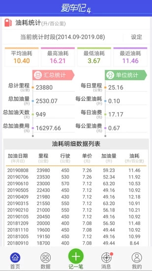 愛車記油耗版下載2