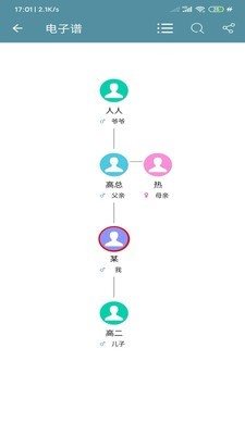 祖通族譜1