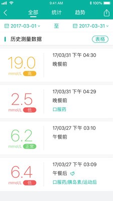 與糖醫護1