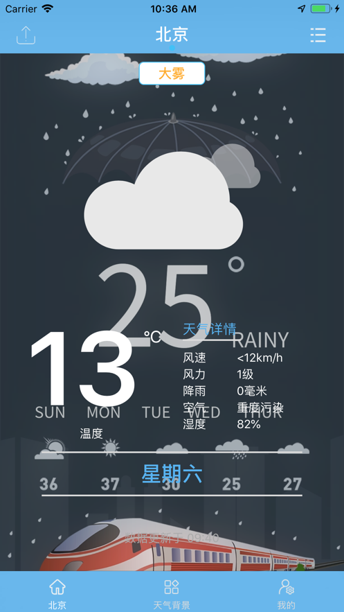 小時天氣預報2