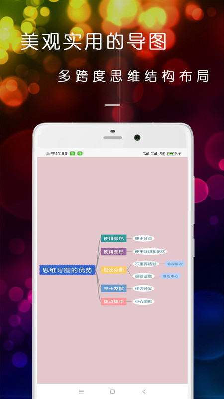 開腦洞思維導圖0
