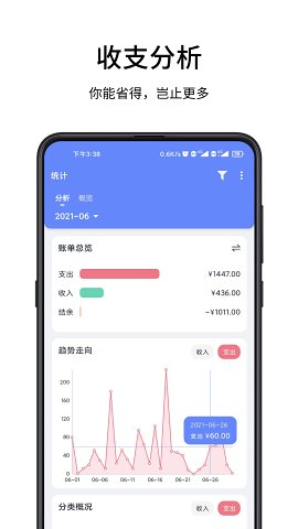 一羽記賬20222