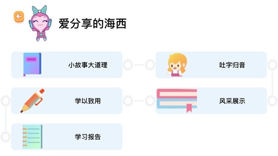 鯨洞AI0