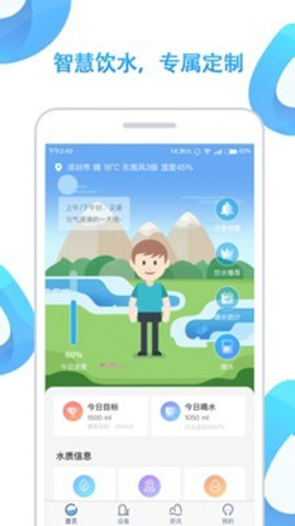 AI水0