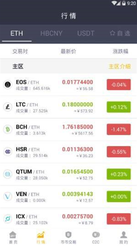 幣虎交易所1