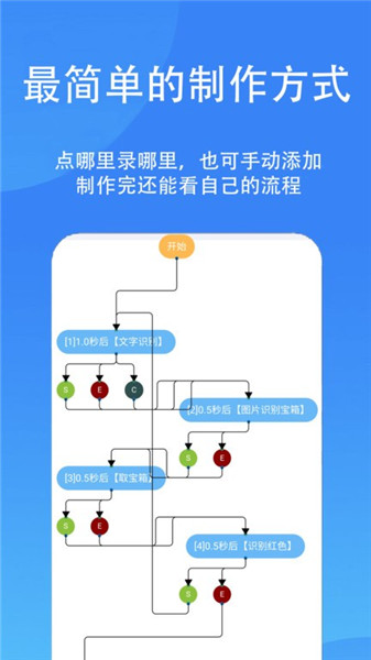 觸控精靈3