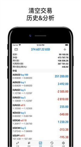 MetaTrader50