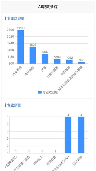 aI職教參謀0