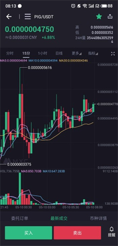 pigcoin幣交易平臺1