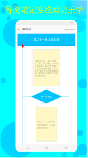 佳研護考0