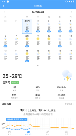 潤雨天氣0