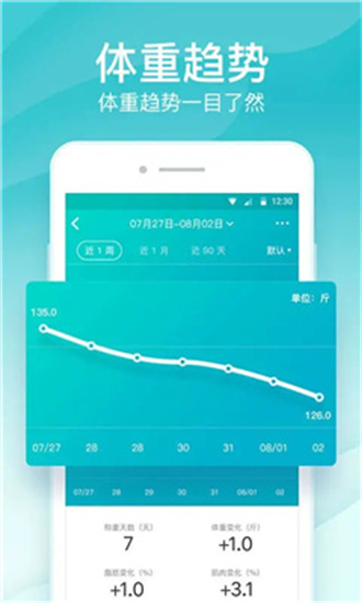 好輕3