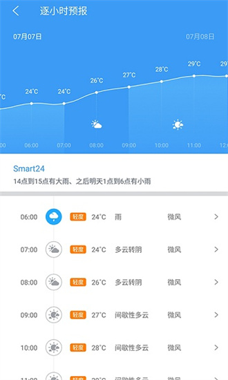 中國天氣2024最新版2