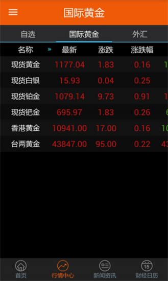 匯金黃金手機版2
