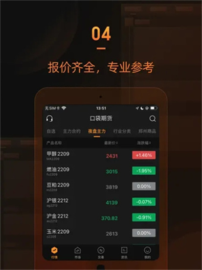 口袋期貨1