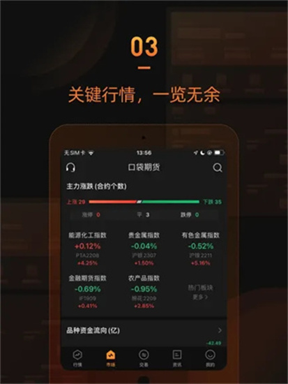 口袋期貨2