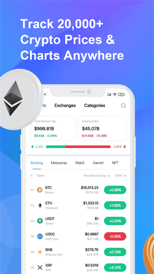 coincarp交易所2