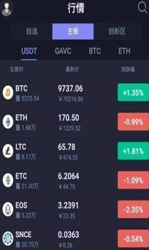 熱幣交易所2