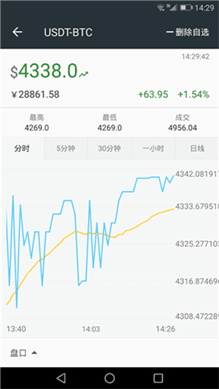 Bittrex交易所1