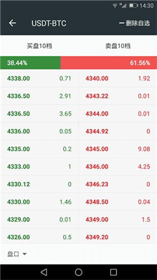 Bittrex交易所2