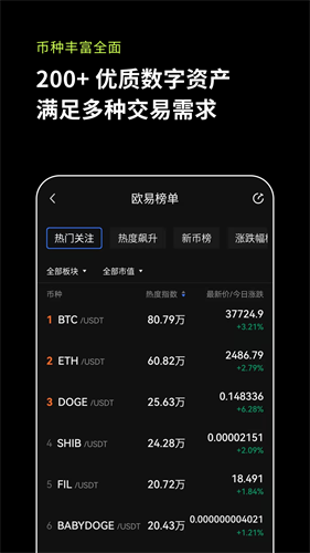 ok虛擬幣0