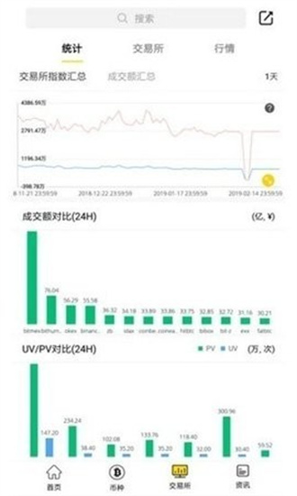 FLic交易所軟件1