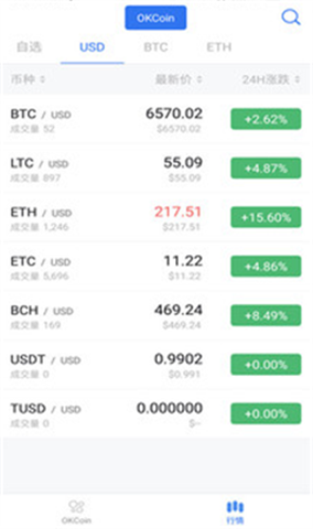 OKCoin錢包1