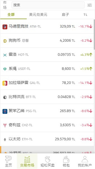 Paribu交易平臺2