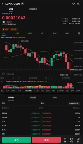 歐易官方app2