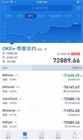 Aicoin交易平臺2