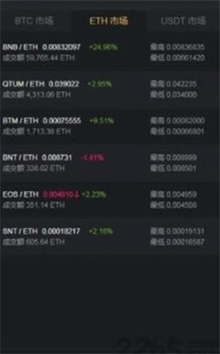 avedex交易所最新版2