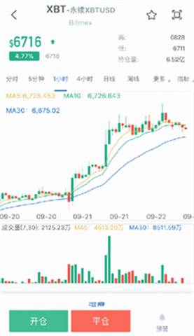 Bitmex交易所2
