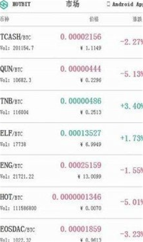 hotbit交易所最新版本2