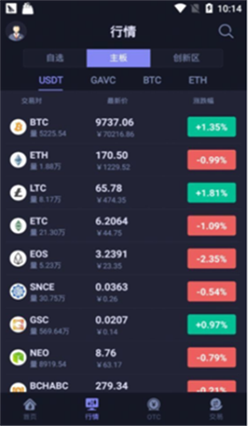 hotcoin global交易所0