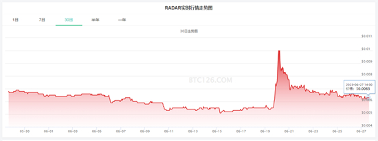 雷達幣實時交易行情價格走勢-雷達幣實時交易行情價格走勢分享