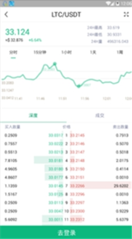 coinlist交易所中文版0