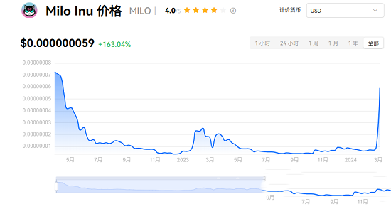 milo幣2024年會漲到多少-milo幣價格今日行情最新消息
