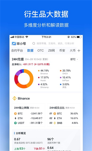 非小號app安卓版2