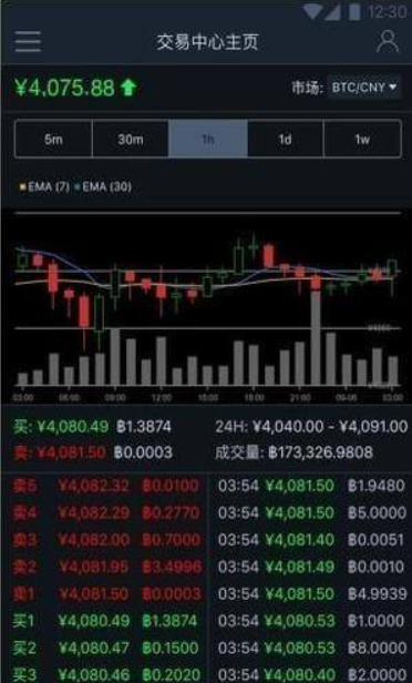 Bittrex交易所的最新動(dòng)向-Bittrex交易所的功能亮點(diǎn)