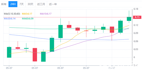 世界幣wld價格今日行情-wld幣價格今日行情