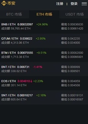 怎么在安幣交易所提現-安幣交易所提現方法匯總