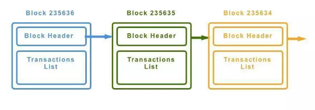比特幣分片技術能做什么-比特幣分片技術作用總結
