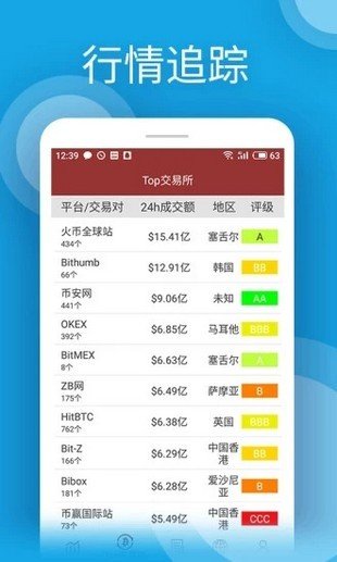 ght糖果交易v5.12