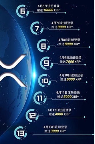 XRP瑞波幣v6.0.10