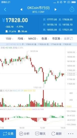 滿幣網交易平臺v3.3.50