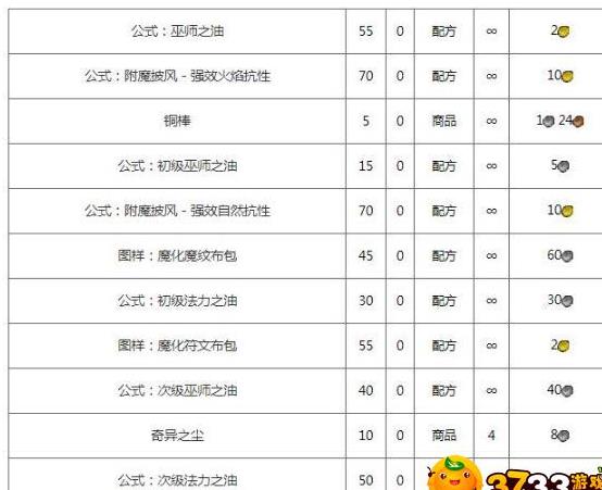 魔獸世界懷舊服巫師之油怎么獲得