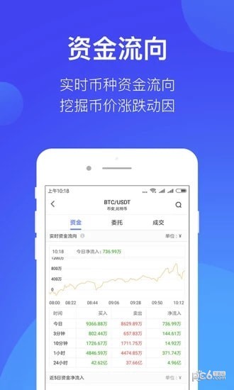 BitSuper交易所v8.3.21