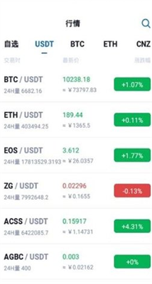 ZG交易所app下載最新版v6.7.10