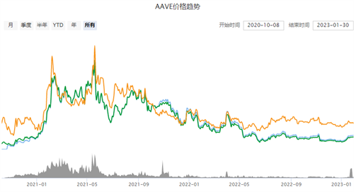 aave交易所官網v9.82