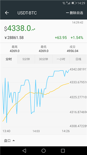 Bittrex交易所v1.0.12